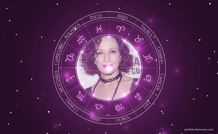 Imagem representando o mapa astral de Bebe Neuwirth