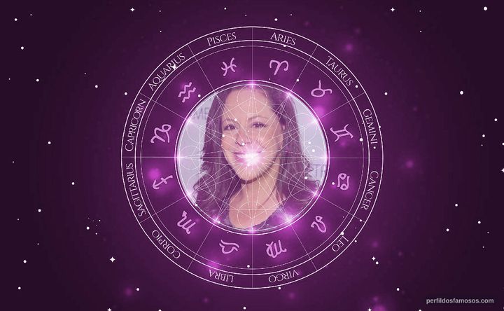Imagem representando o mapa astral de Bebel Gilberto