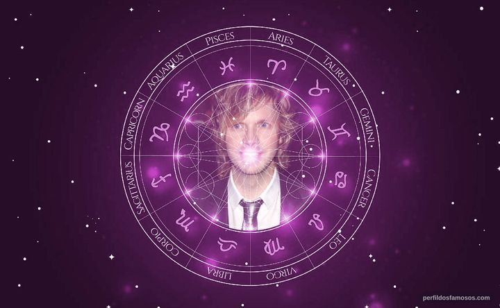 Imagem representando o mapa astral de Beck