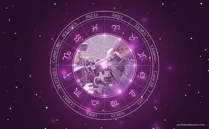 Imagem representando o mapa astral de Beeban Kidron