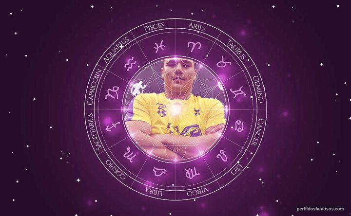Imagem representando o mapa astral de Bektemir Melikuziev