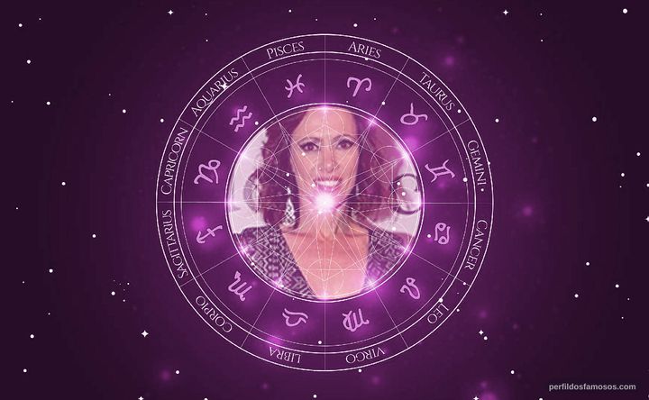 Imagem representando o mapa astral de Bel Kutner