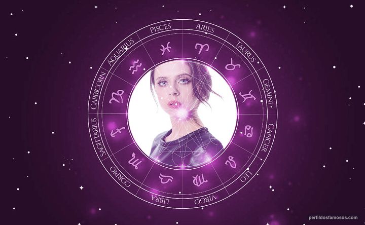 Imagem representando o mapa astral de Bel Powley