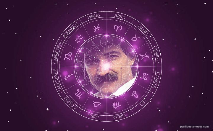 Imagem representando o mapa astral de Belchior