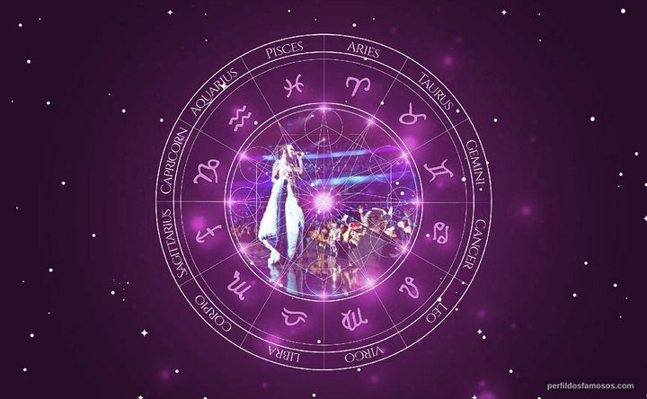 Imagem representando o mapa astral de Belinda Peregrín