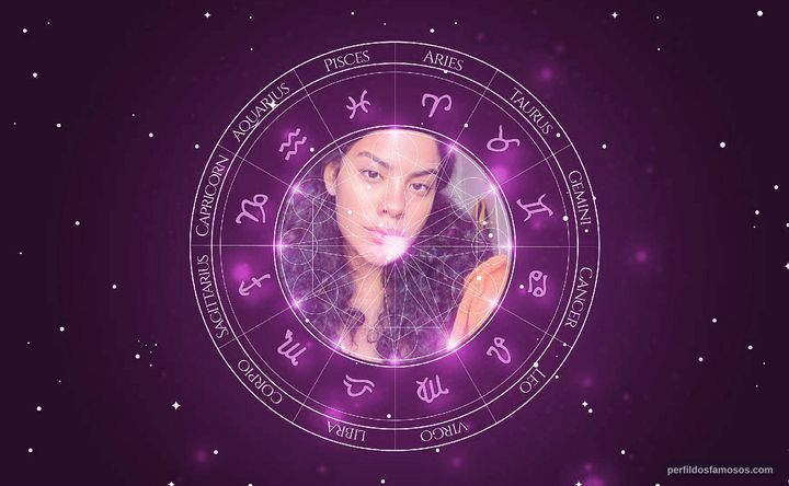 Imagem representando o mapa astral de Bella Campos