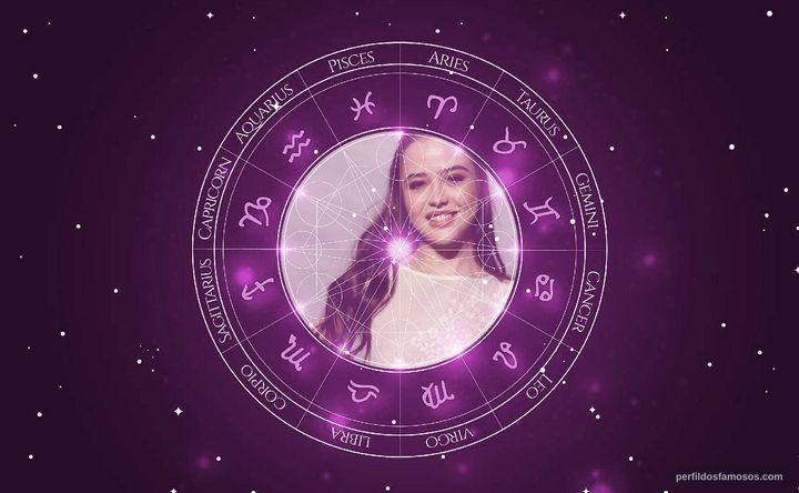 Imagem representando o mapa astral de Bella Piero