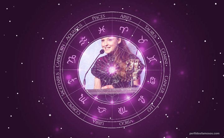 Imagem representando o mapa astral de Bella Ramsey