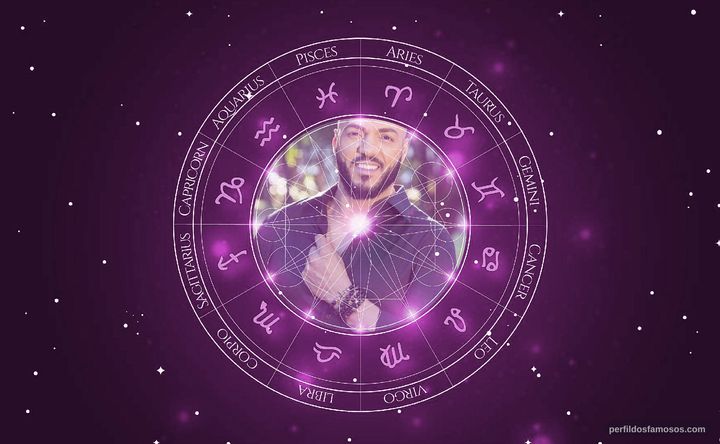 Imagem representando o mapa astral de Belo