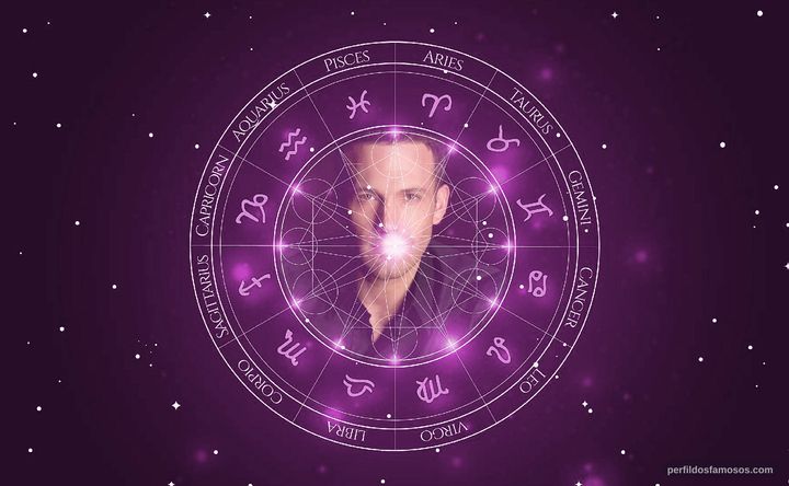 Imagem representando o mapa astral de Ben Affleck