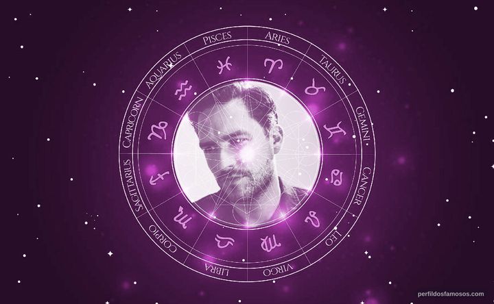 Imagem representando o mapa astral de Ben Aldridge