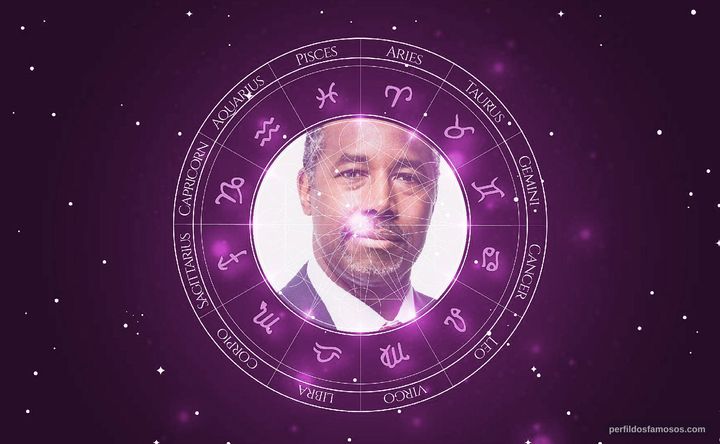 Imagem representando o mapa astral de Ben Carson