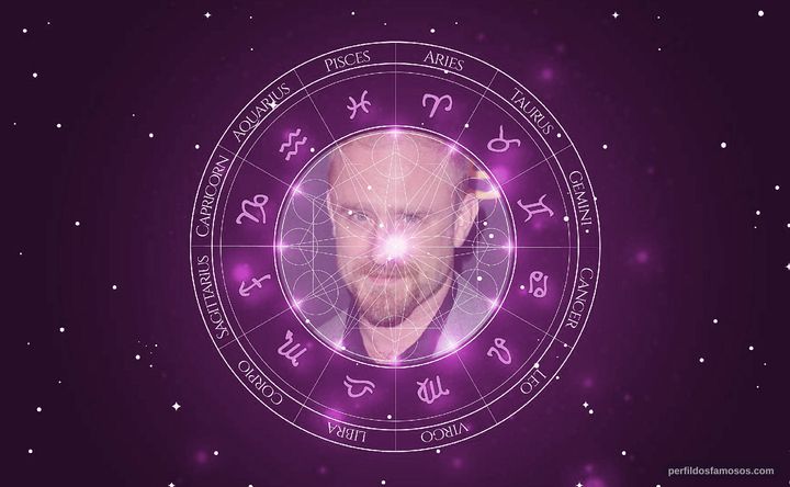 Imagem representando o mapa astral de Ben Foster