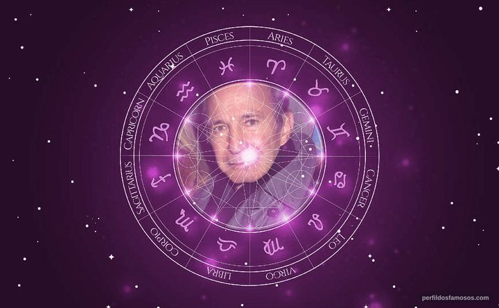 Imagem representando o mapa astral de Ben Gazzara