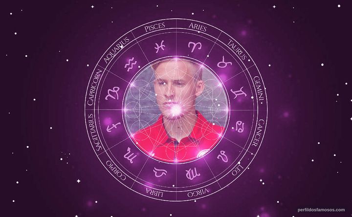 Imagem representando o mapa astral de Ben Halloran