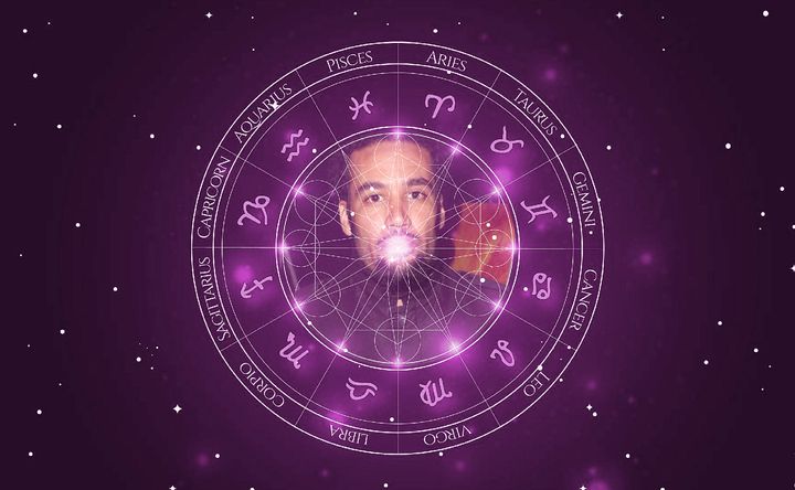 Imagem representando o mapa astral de Ben Harper