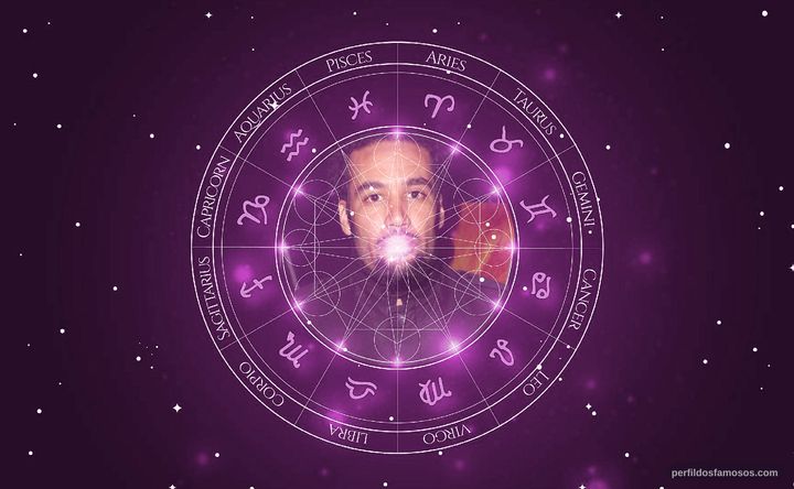Imagem representando o mapa astral de Ben Harper