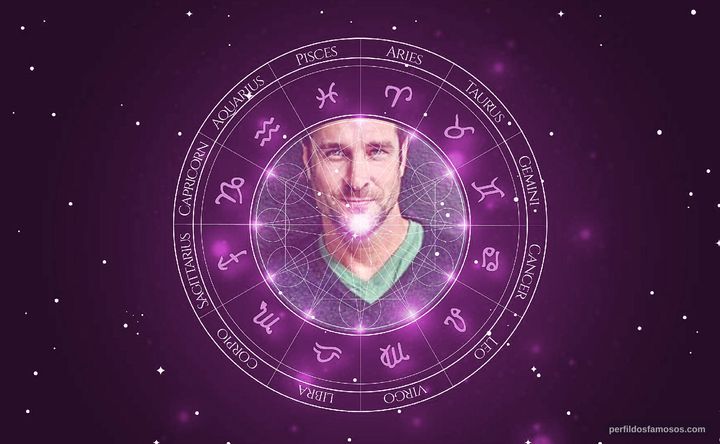 Imagem representando o mapa astral de Ben Reed