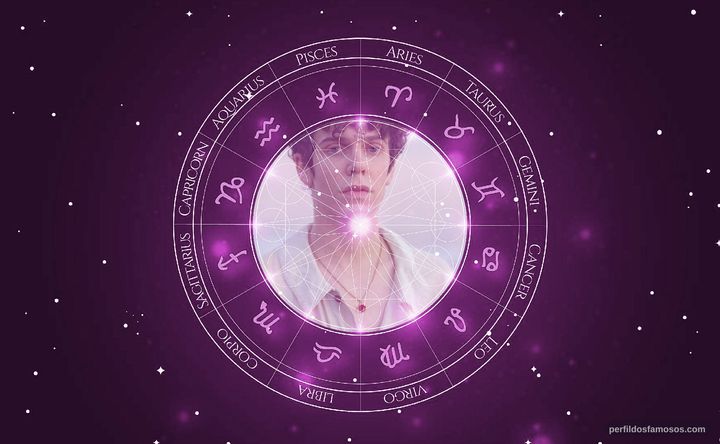 Imagem representando o mapa astral de Ben Ross