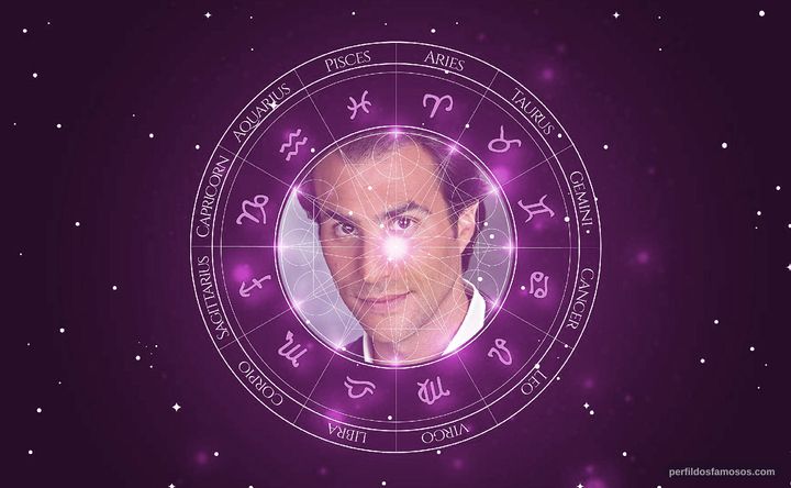 Imagem representando o mapa astral de Ben Silverman