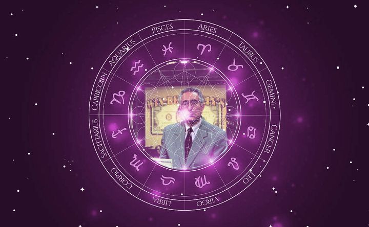 Imagem representando o mapa astral de Ben Stein