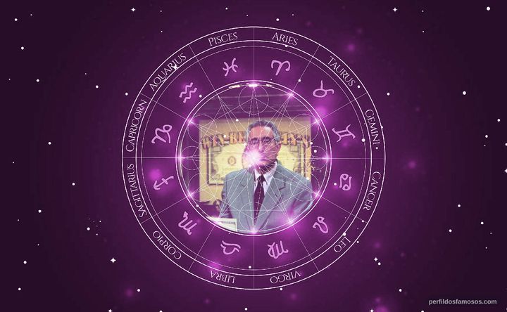 Imagem representando o mapa astral de Ben Stein