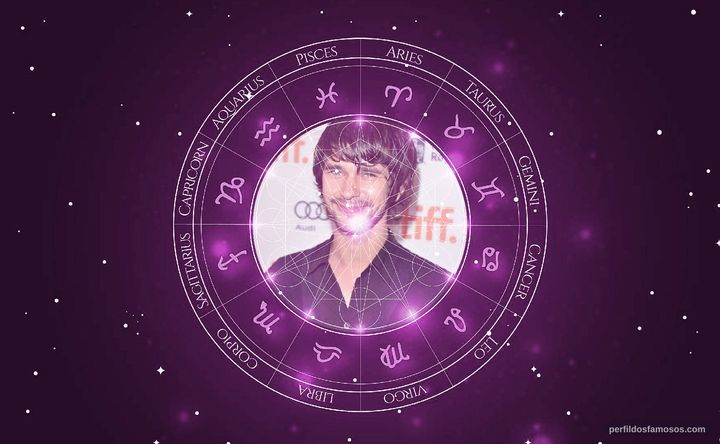 Imagem representando o mapa astral de Ben Whishaw