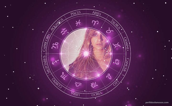 Imagem representando o mapa astral de Benedetta Porcaroli