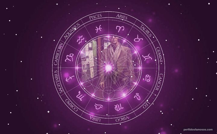 Imagem representando o mapa astral de Benedict Cumberbatch