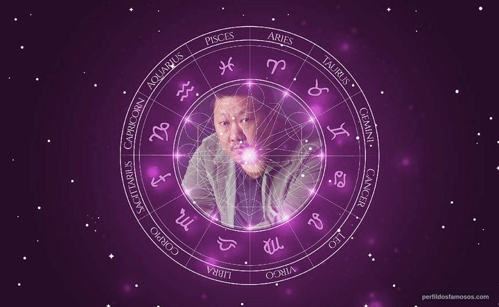 Imagem representando o mapa astral de Benedict Wong