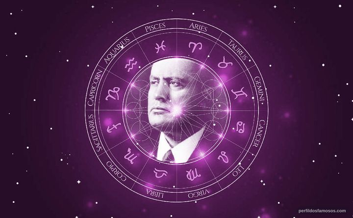Imagem representando o mapa astral de Benito Mussolini