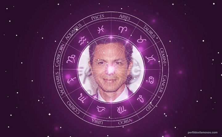 Imagem representando o mapa astral de Benjamin Bratt