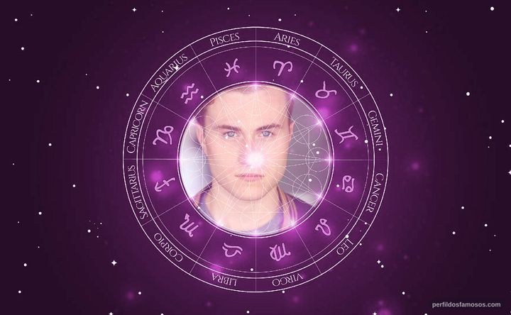Imagem representando o mapa astral de Benjamin Breault