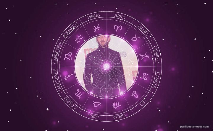 Imagem representando o mapa astral de Benjamin Lavernhe