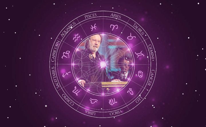 Imagem representando o mapa astral de Benny Andersson