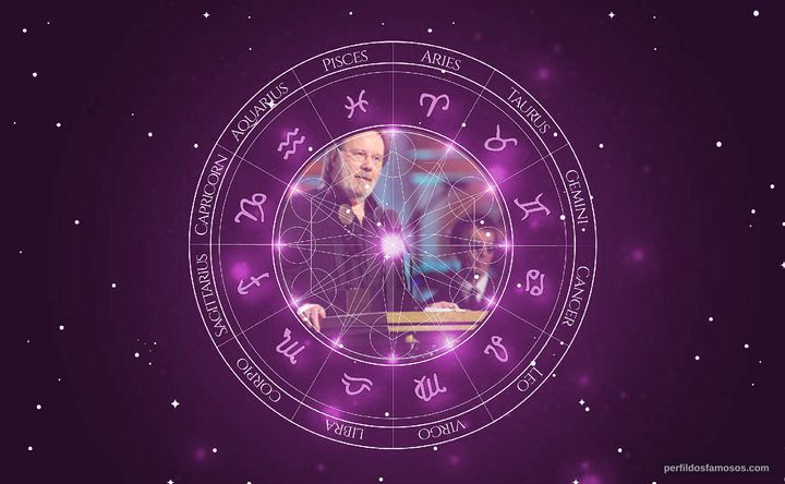 Imagem representando o mapa astral de Benny Andersson