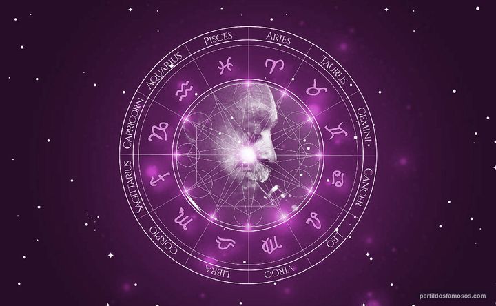 Imagem representando o mapa astral de Benny Carter