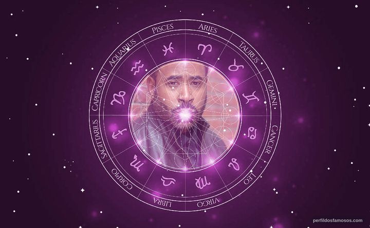 Imagem representando o mapa astral de Benz Antoine