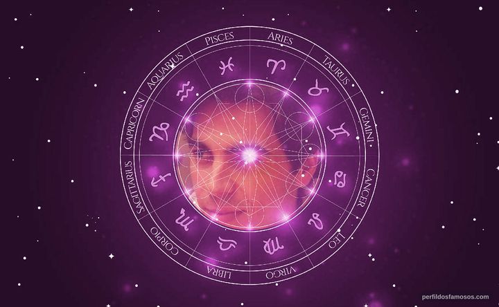 Imagem representando o mapa astral de Bernabé Rico