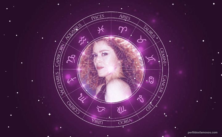 Imagem representando o mapa astral de Bernadette Peters