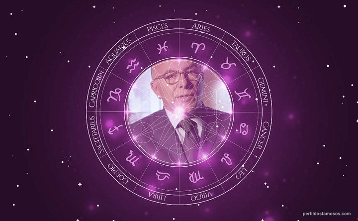 Imagem representando o mapa astral de Bernard Cazeneuve