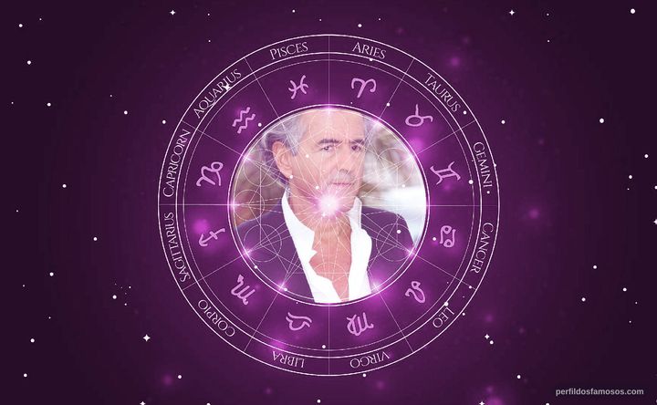 Imagem representando o mapa astral de Bernard-Henri Lévy