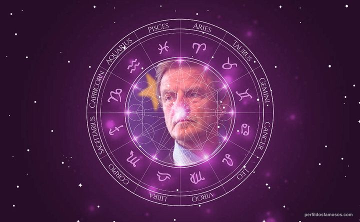 Imagem representando o mapa astral de Bernard Kouchner