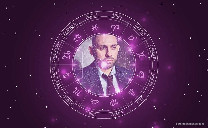 Imagem representando o mapa astral de Bernardo Badillo