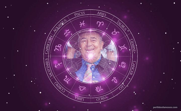Imagem representando o mapa astral de Bernardo Bertolucci
