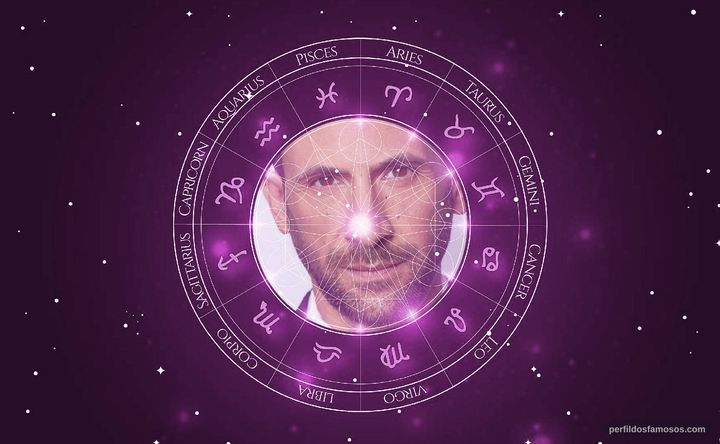 Imagem representando o mapa astral de Bernardo De Paula
