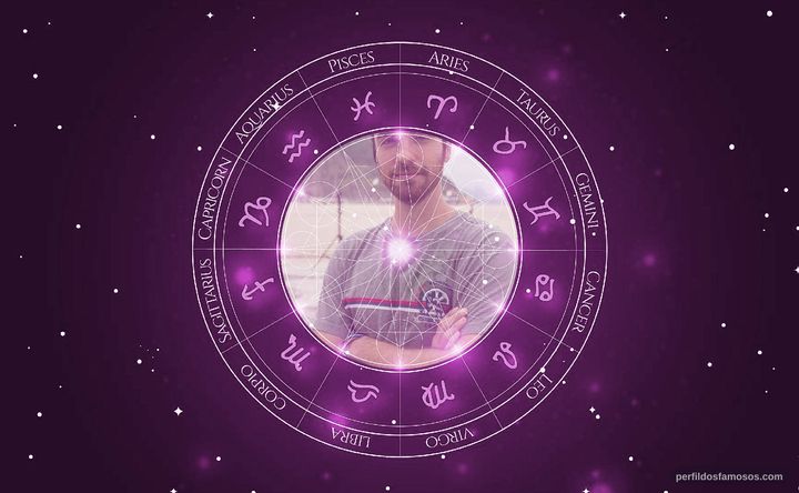Imagem representando o mapa astral de Bernardo Marinho