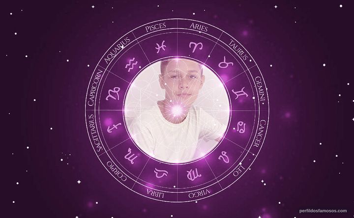 Imagem representando o mapa astral de Bernardo Marques