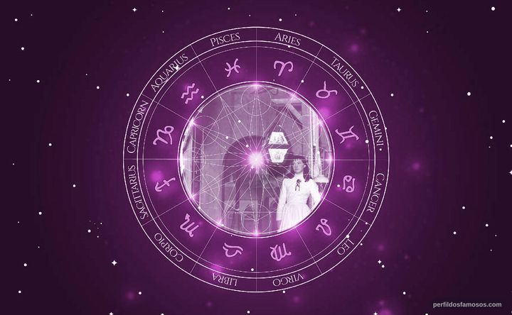 Imagem representando o mapa astral de Berta Zemel