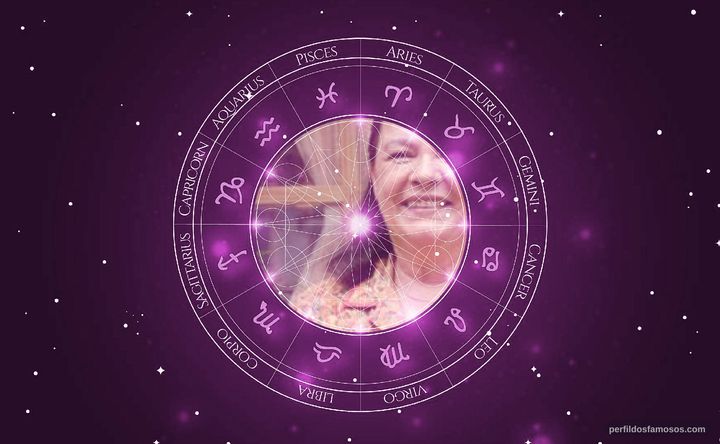Imagem representando o mapa astral de Bete Mendes
